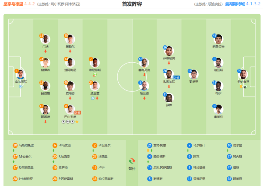 首回合瓜迪奥拉的离谱阵型研发