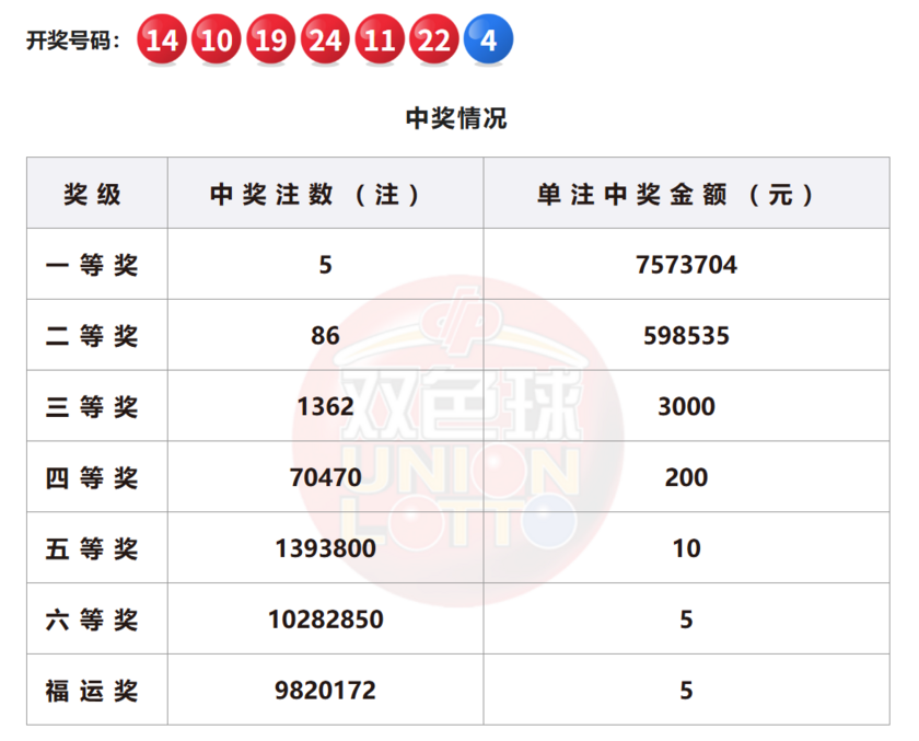 双色球开奖详情
