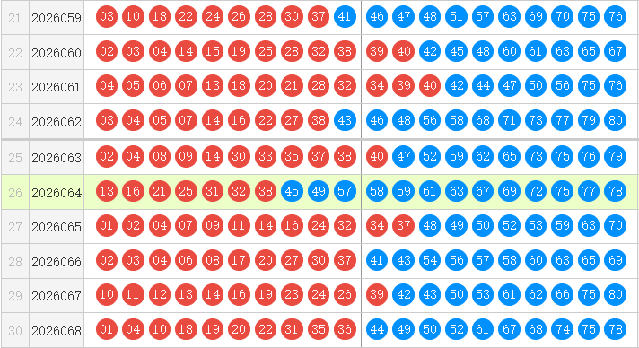 快乐8分析走势图