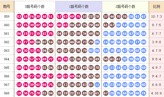 快乐8分析走势图