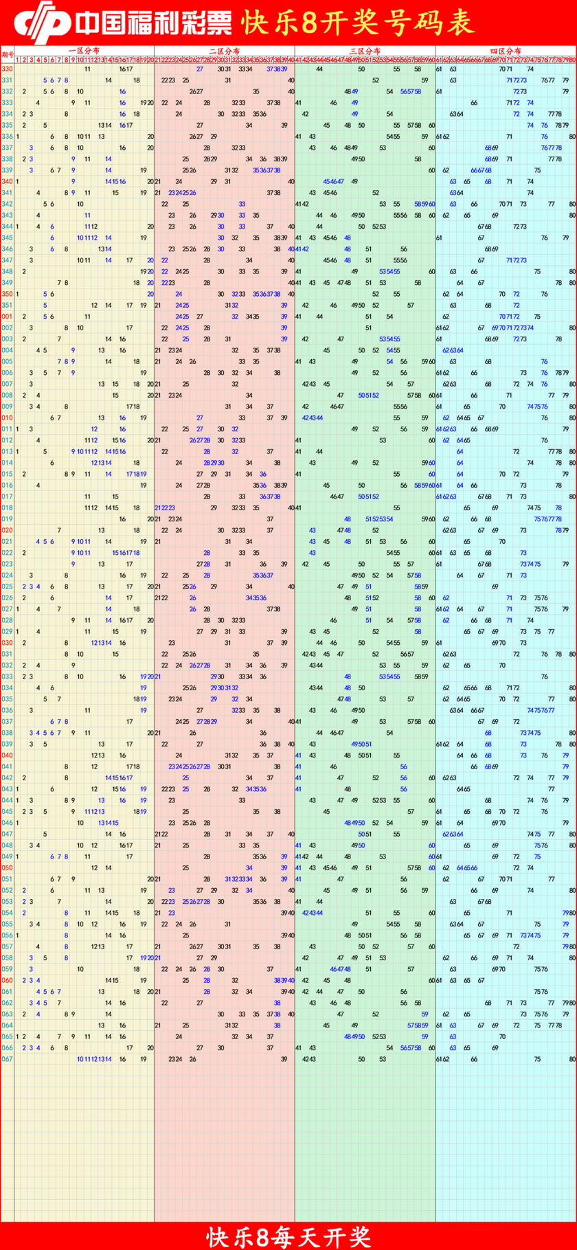 快乐82026069期四胆全拖预测走势图