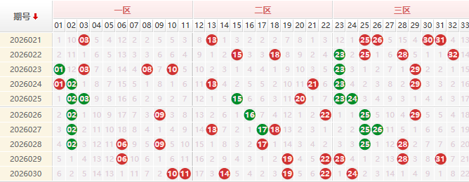 双色球第2026031期授渔看彩