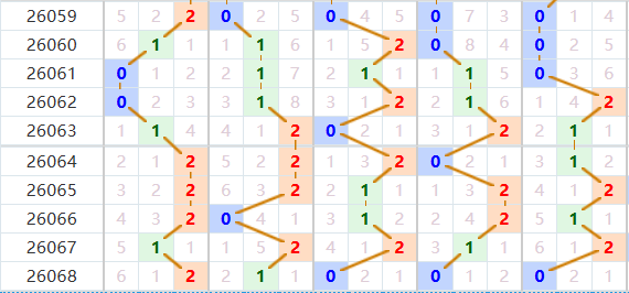 排列五分析走势图