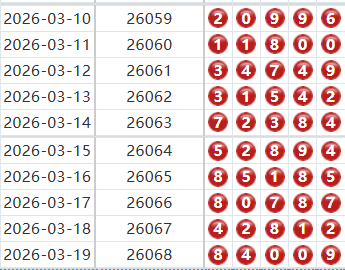 排列五分析走势图