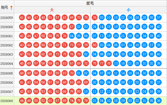 快乐8分析走势图