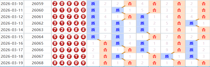排列五分析走势图