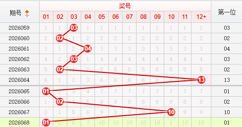 快乐8分析走势图