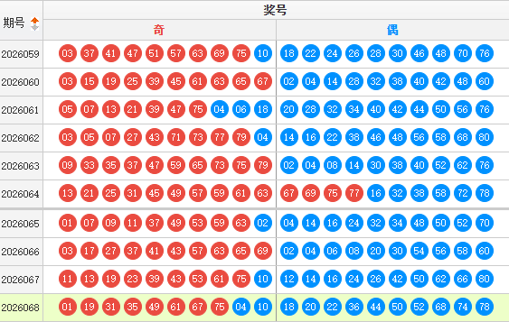 快乐8分析走势图