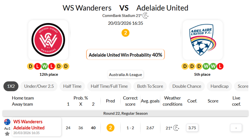 西悉尼流浪者VS阿德莱德联