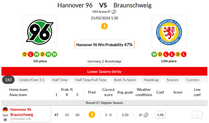 汉诺威96VS布伦瑞克