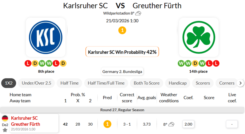 卡尔斯鲁厄VS菲尔特