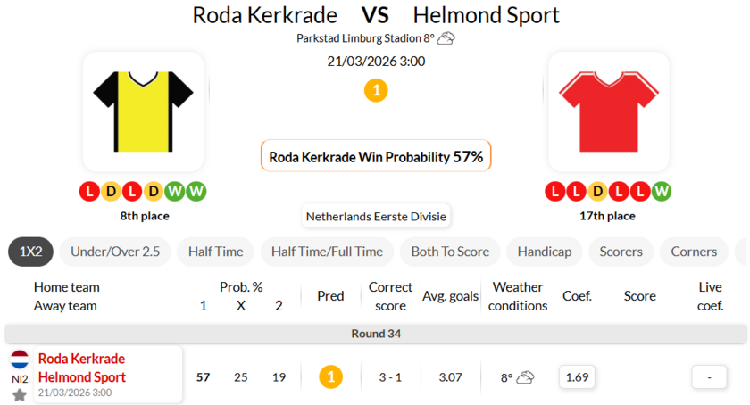 罗达JCVS赫尔蒙德