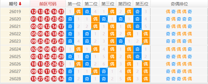 大乐透分析走势