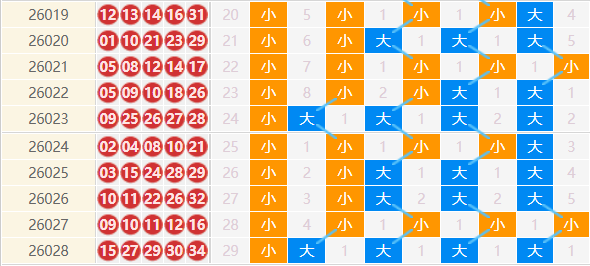 大乐透分析走势