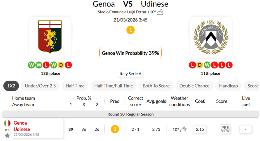 热那亚VS乌迪内斯