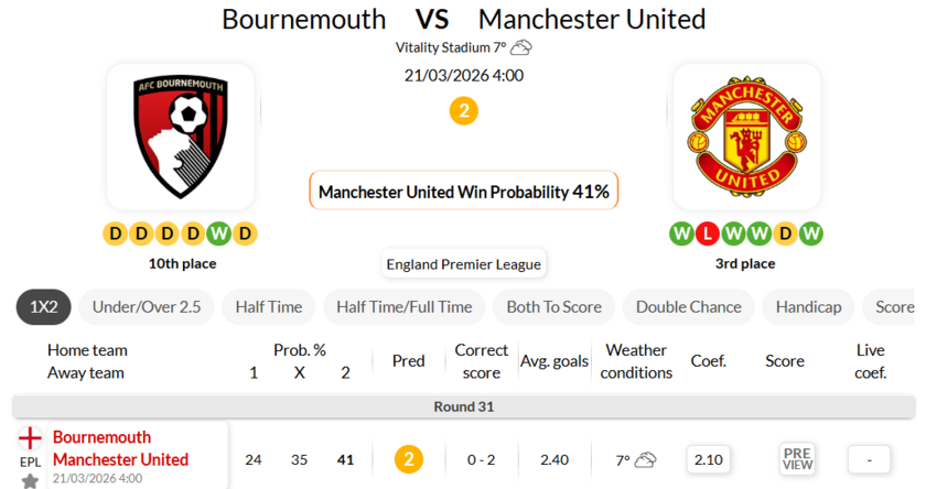 伯恩茅斯VS曼彻斯特联