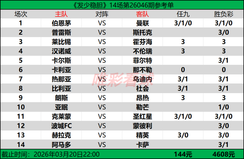 发少稳胆26046期预测
