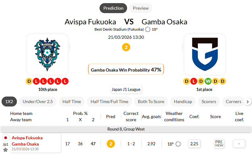 福冈黄蜂VS大阪钢巴