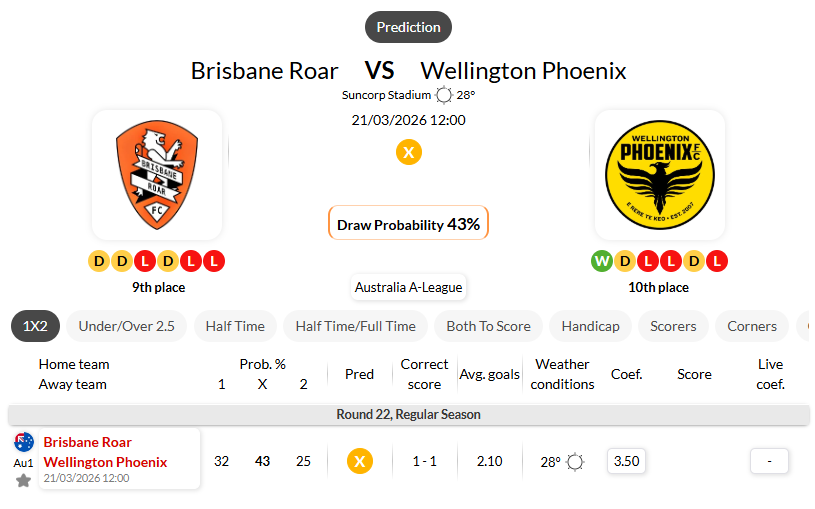 布里斯班狮吼VS惠灵顿凤凰