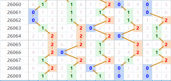 排列五分析走势图