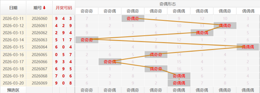 福彩3D分析走势图