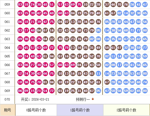 快乐8分析走势图