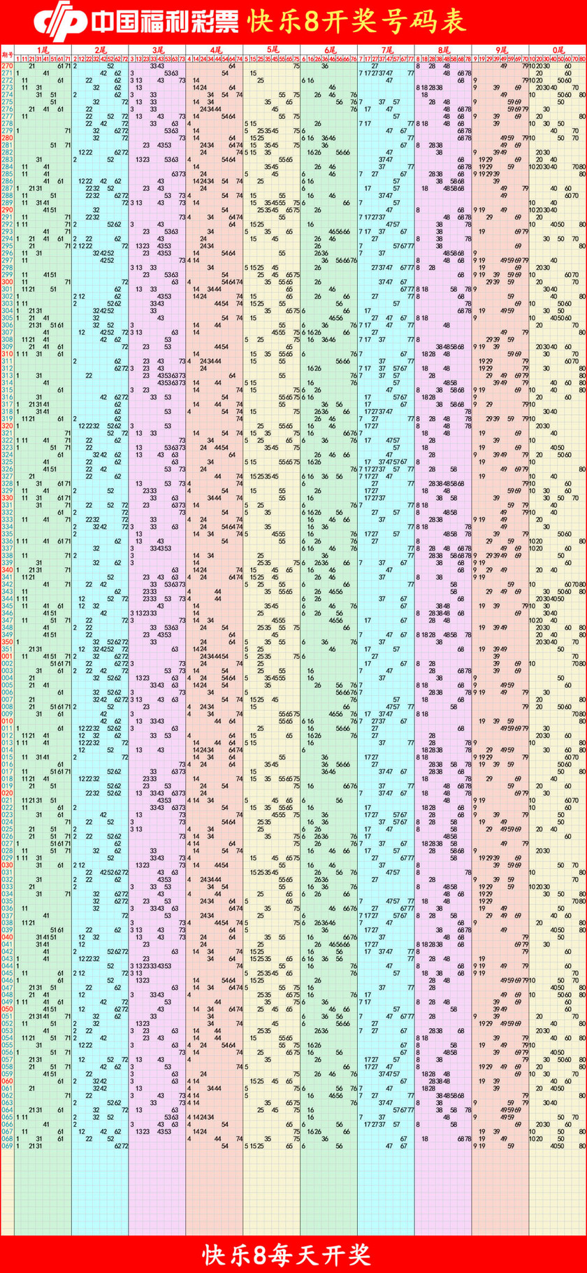 快乐82026070期四胆全拖预测走势图