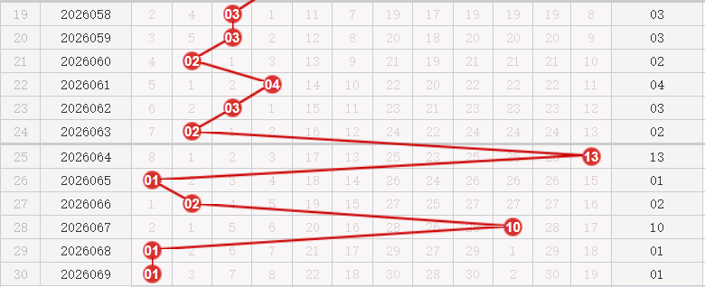 快乐8分析走势图