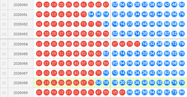 快乐8分析走势图