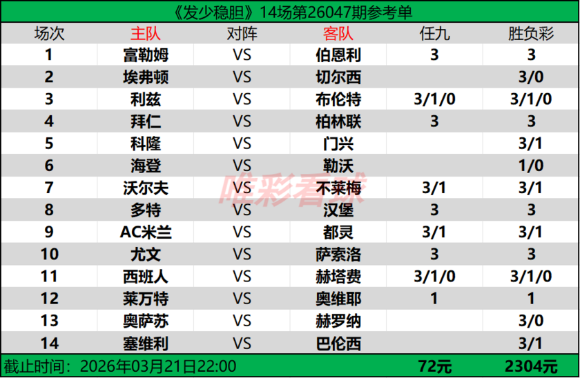 发少稳胆26047期预测