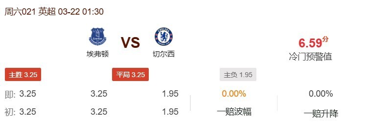 周六021 英超 埃弗顿VS切尔西