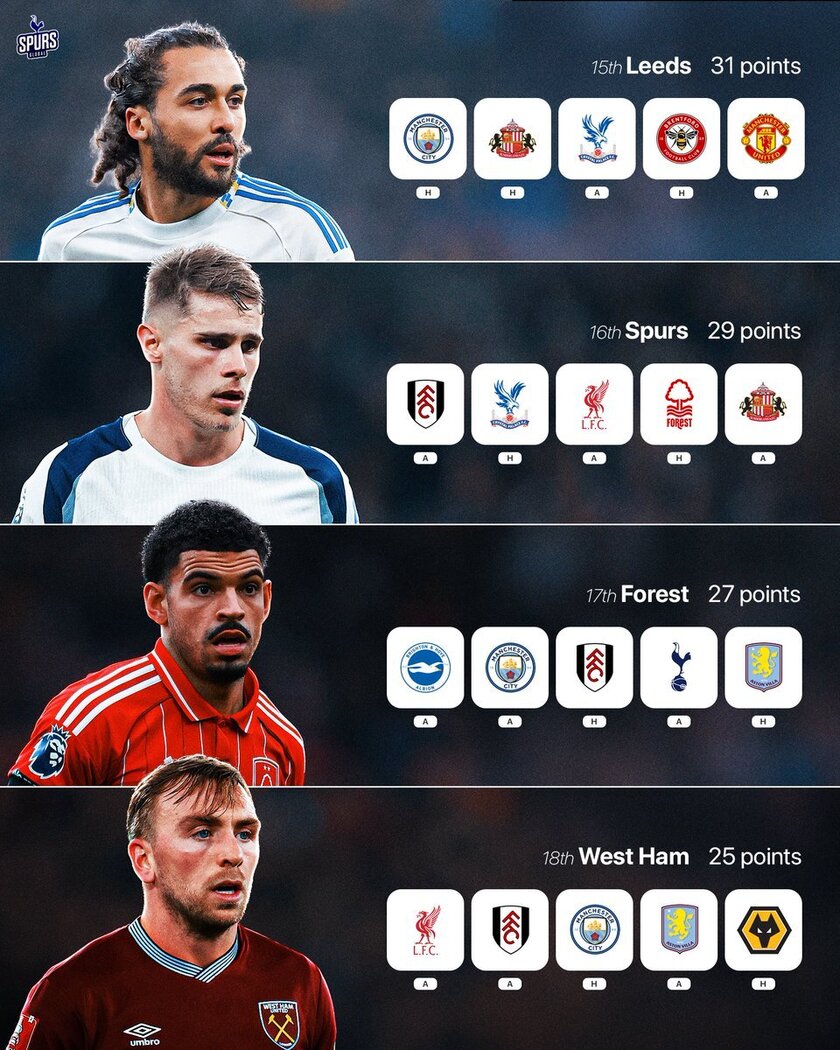 英超保级大乱斗