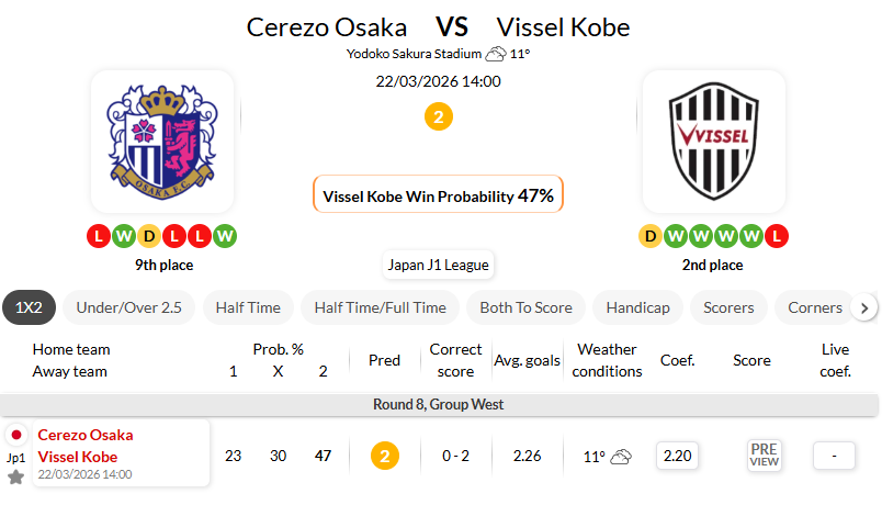 大阪樱花VS神户胜利船