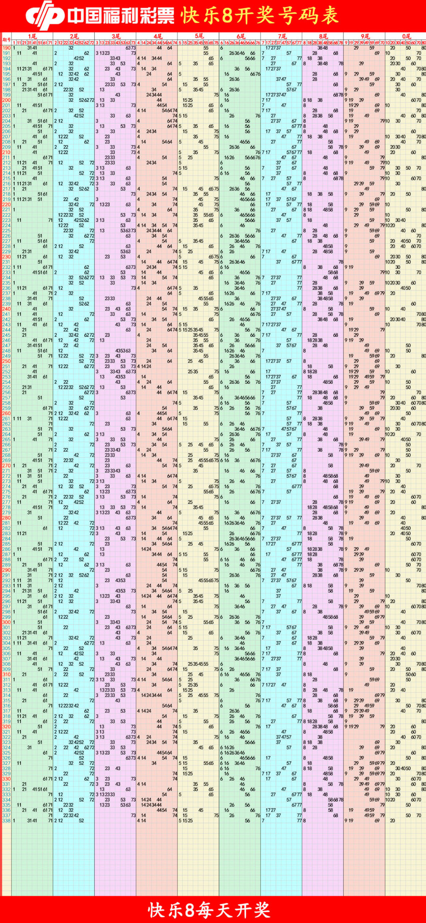 快乐82026071期四胆全拖预测走势图