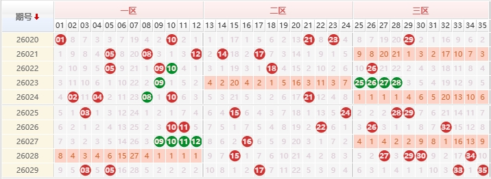 大乐透分析走势图