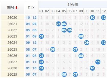 大乐透分析走势图