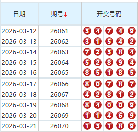 排列五分析走势图