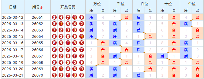 排列五分析走势图