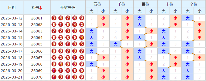 排列五分析走势图