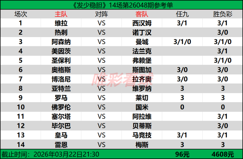 发少稳胆26048期预测
