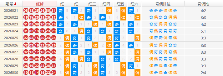 双色球分析走势图