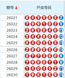 七星彩分析走势图