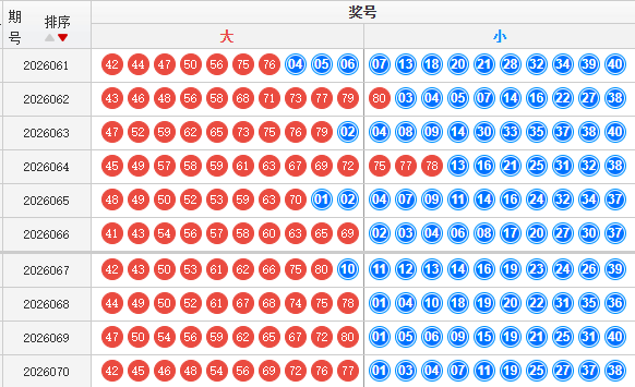 快乐8分析走势图