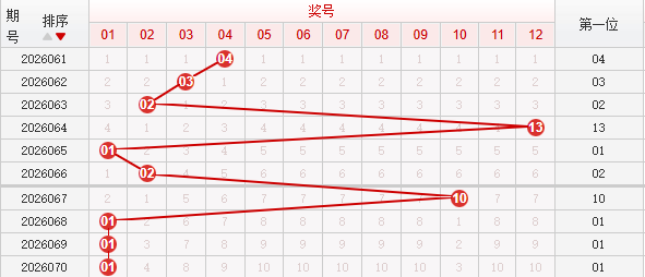 快乐8分析走势图