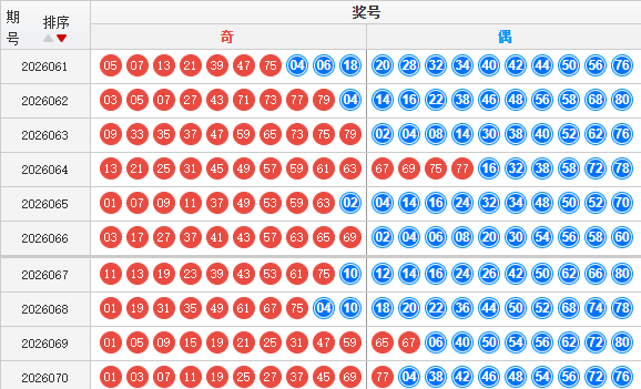快乐8分析走势图