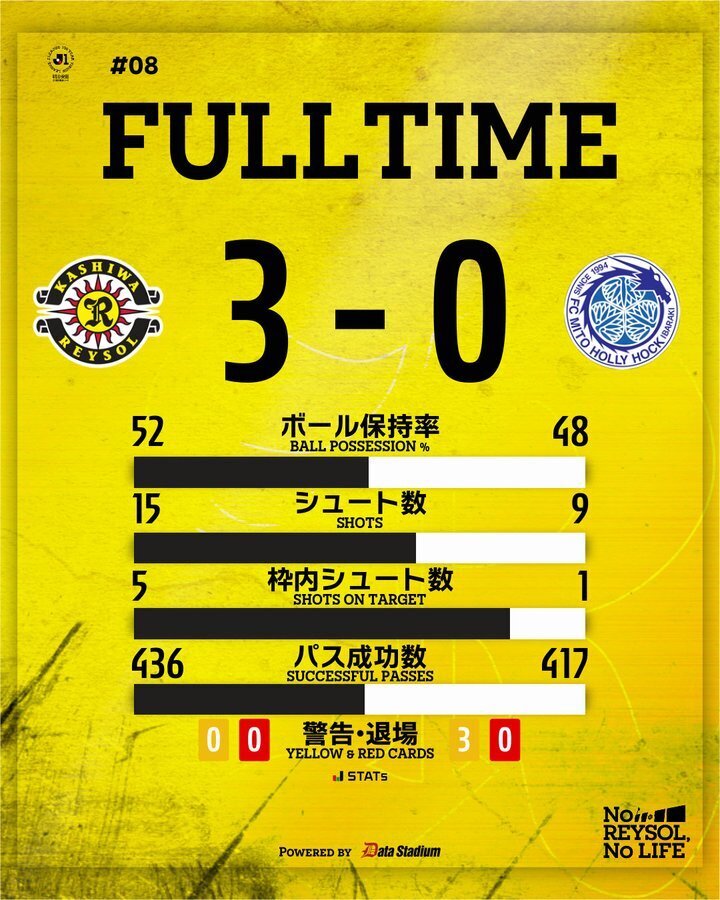 柏太阳神3-0水户蜀葵