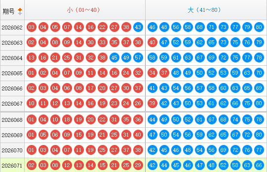 快乐8分析走势图