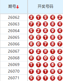排列五分析走势图