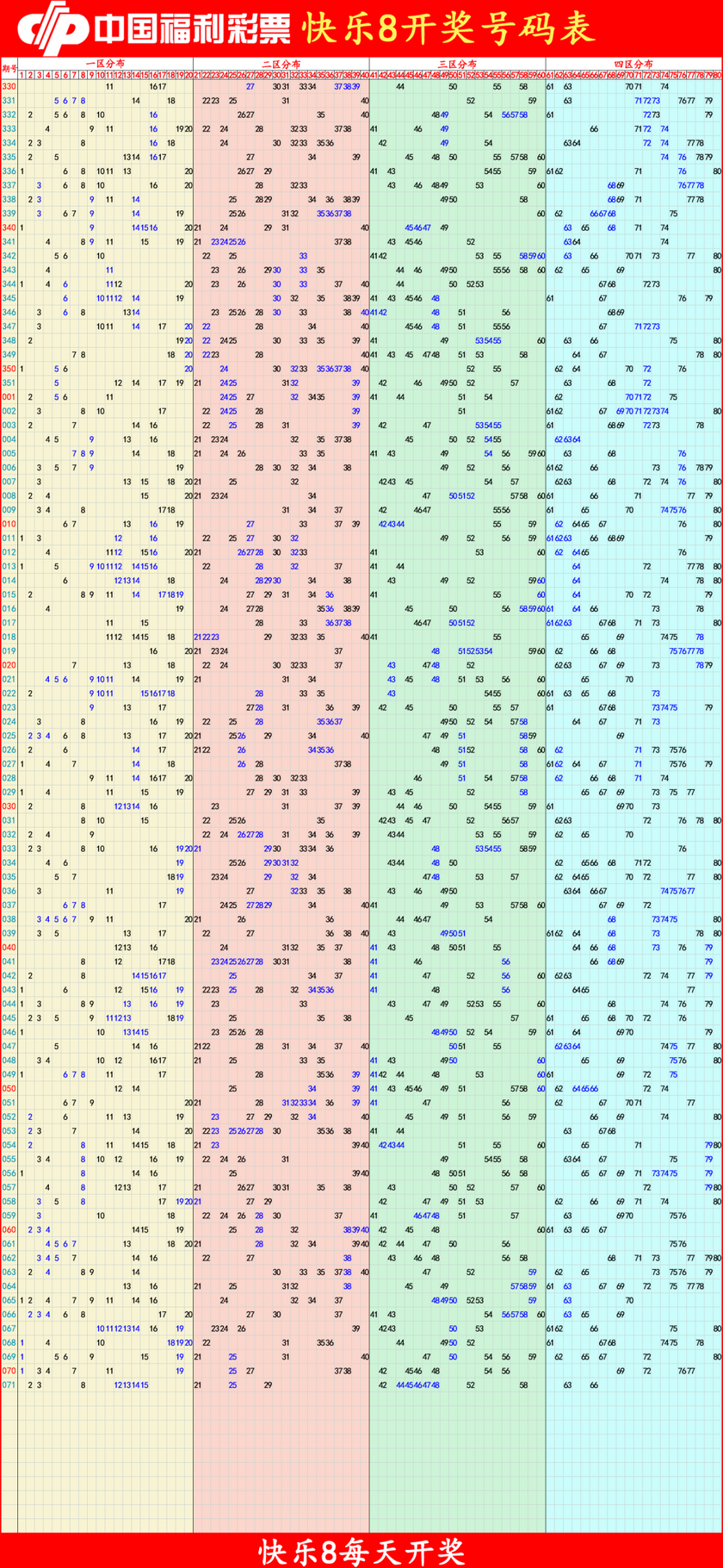 快乐82026072期四胆全拖预测走势图