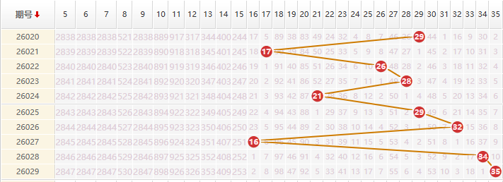大乐透分析走势图